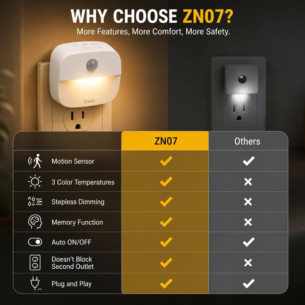 Motion Sensor Plug-In Night Light (4-Pack)