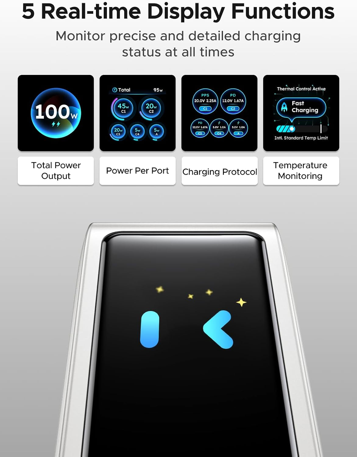 UGREEN Nexode Pro 100W Gan USB C Charger